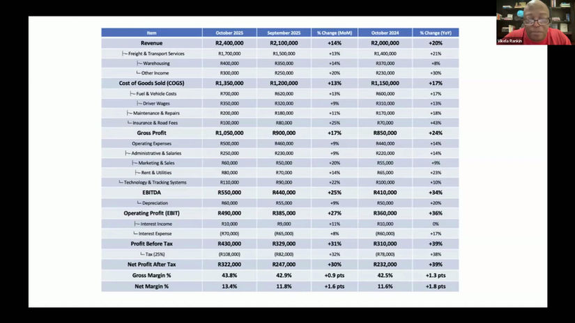 Business Finance With Mr Vik
